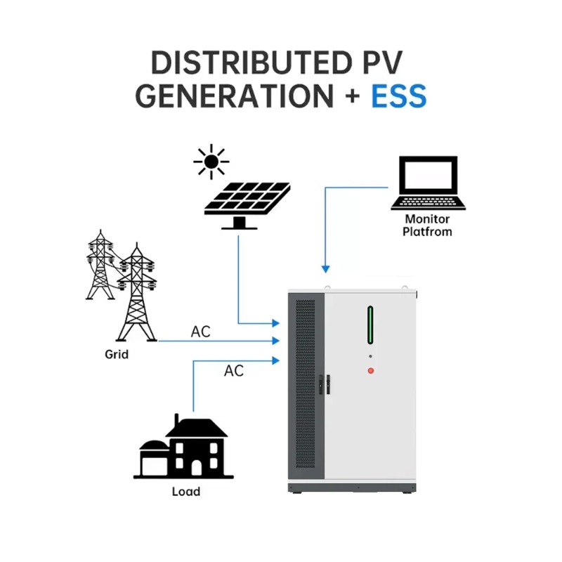 Sistem BESS Hibrida Energi Sur - Renewable Energy Industry ulasan dan harga